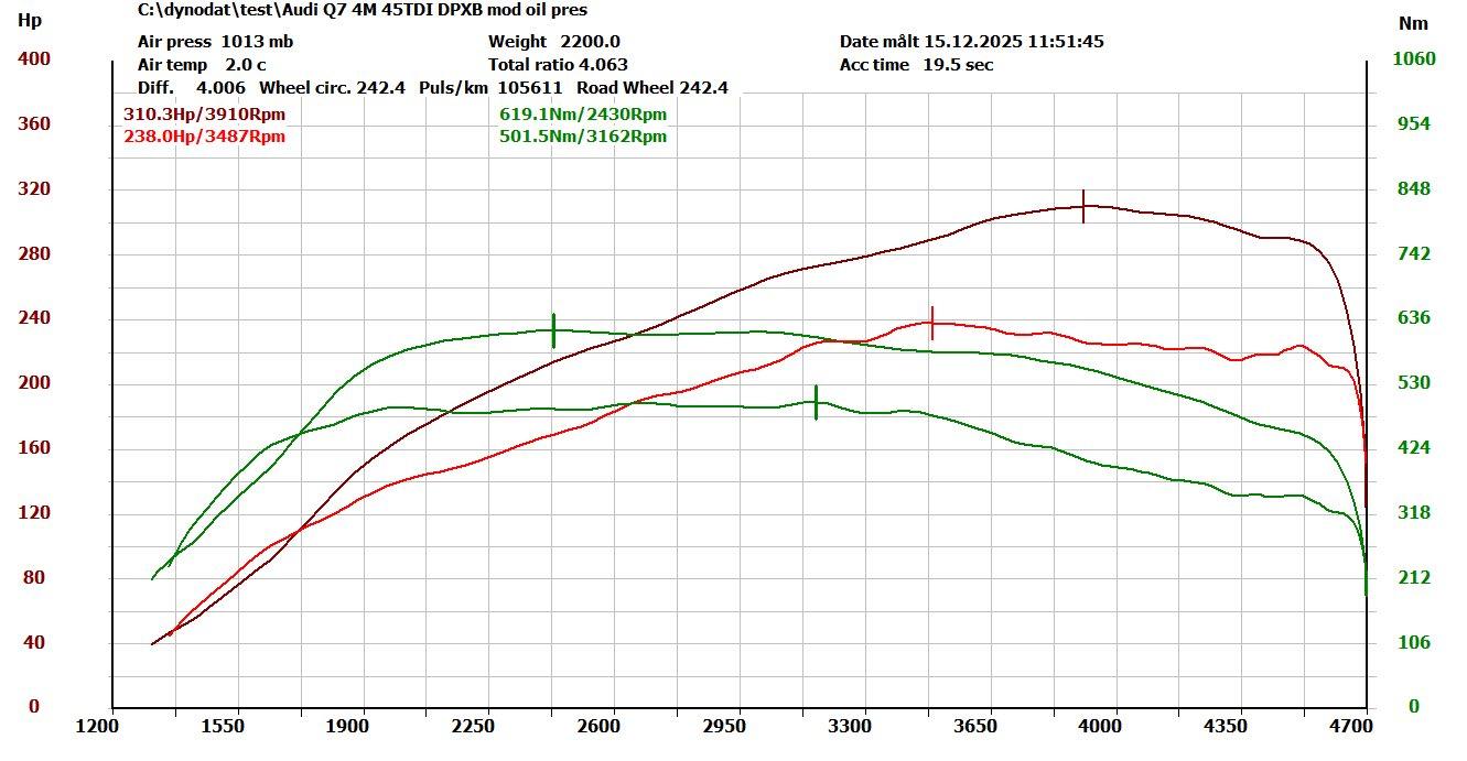 DPF EGR removal benefits