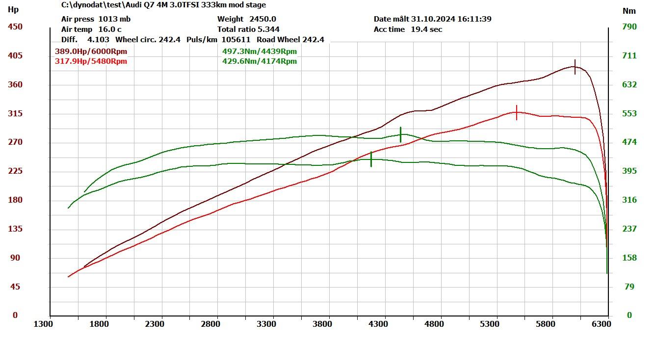 Chiptuning Audi Q7 4M 3.0TFSI CREC 333KM / 389KM 497Nm - zdjęcie 2