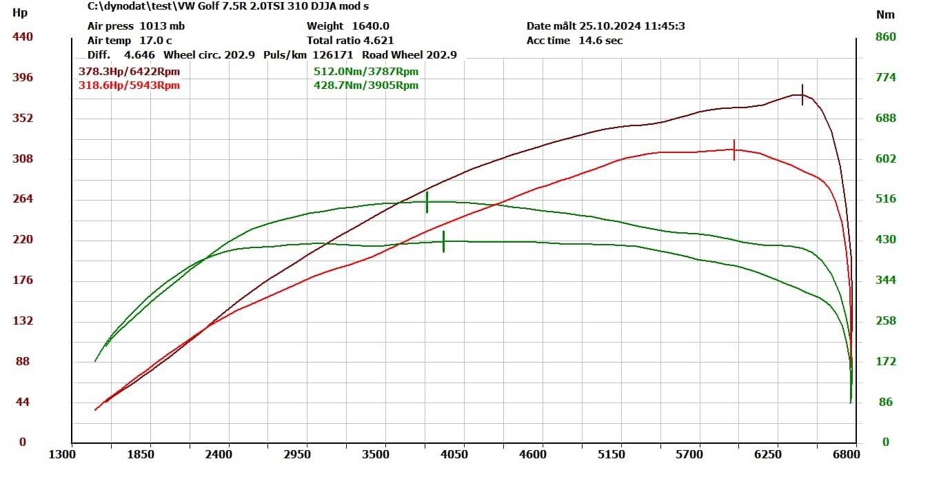 Chiptuning VW Golf 7.5R 2.0TSI 310KM / 378KM 512NM - zdjęcie 2