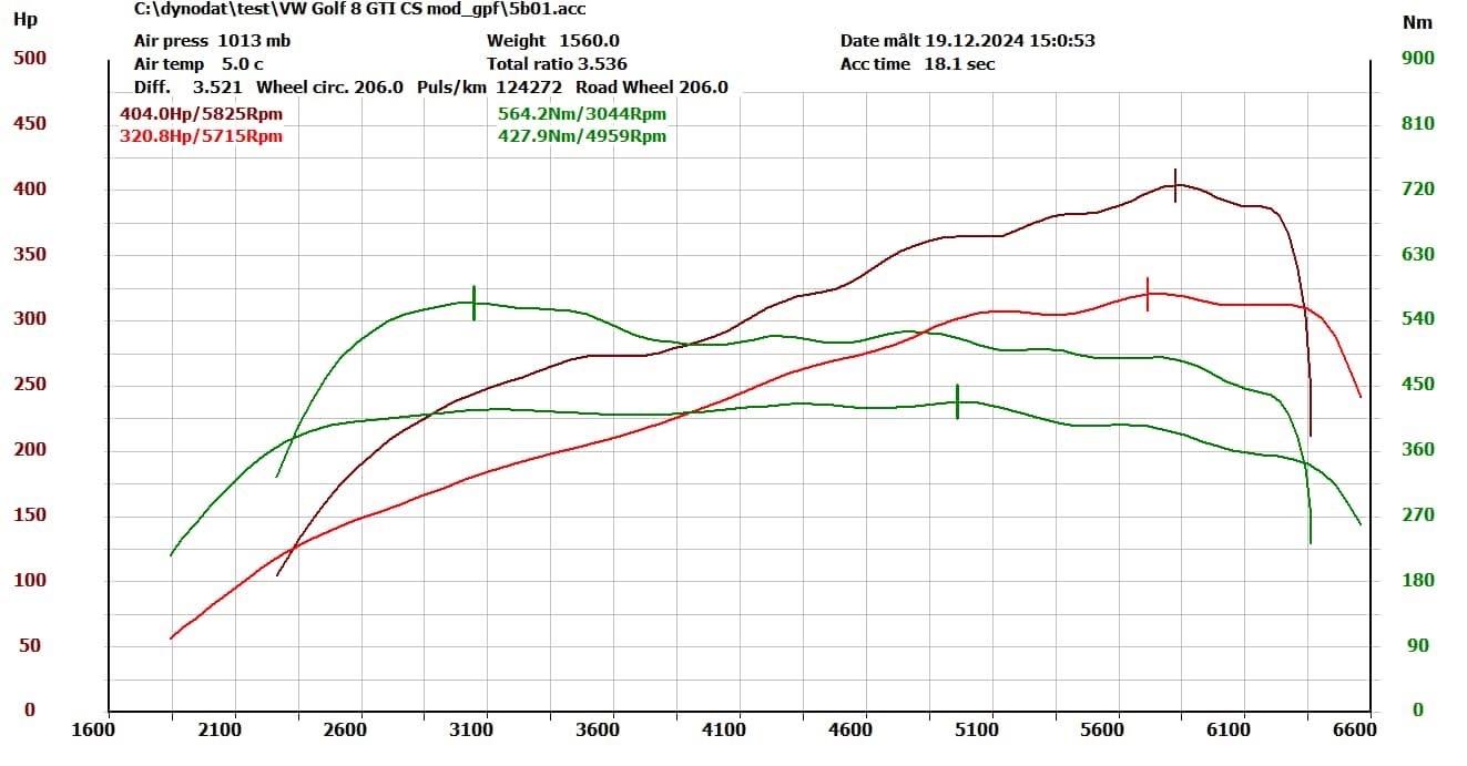 Chiptuning VW Golf 8 GTI 2.0TSI 300KM DNFC 404KM 560Nm - zdjęcie 2