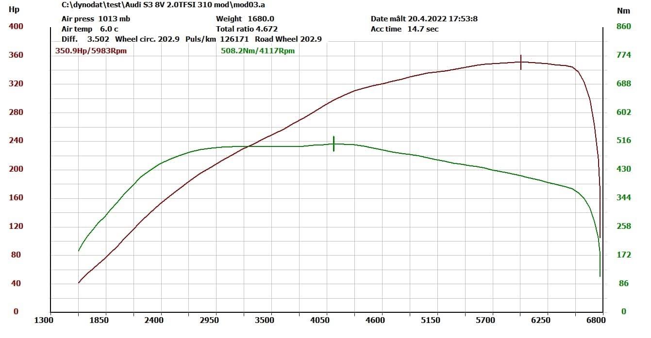 Chiptuning Audi S3 8V 2.0TFSI 310KM DNUE 351KM / 508Nm - zdjęcie 2