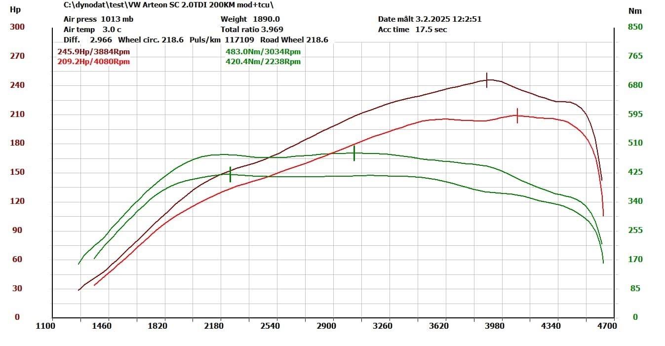 Chiptuning VW Arteon 2.0TDI DTUA 200KM + skrzynia DQ381 245KM 483Nm - zdjęcie 2