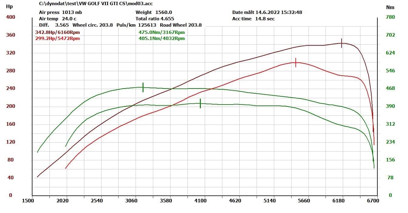 Chiptuning VW Golf 7 GTI CS 2.0TSI CJXE 265KM / 342KM 475Nm - zdjęcie 2